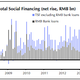 Image for article titled Shadow banking is the answer to China’s mysterious slump in copper demand